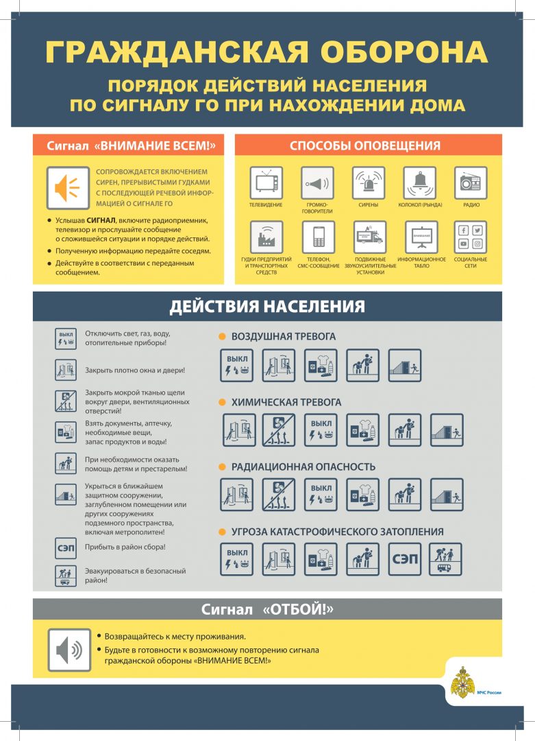 Памятки по гражданской обороне — МБОУ Школа c. Чернышевка